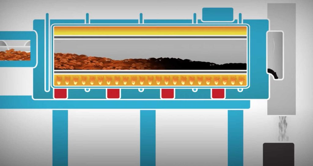 Eastern Metropolitan Regional Council - Pyrolysis Animated Infographic